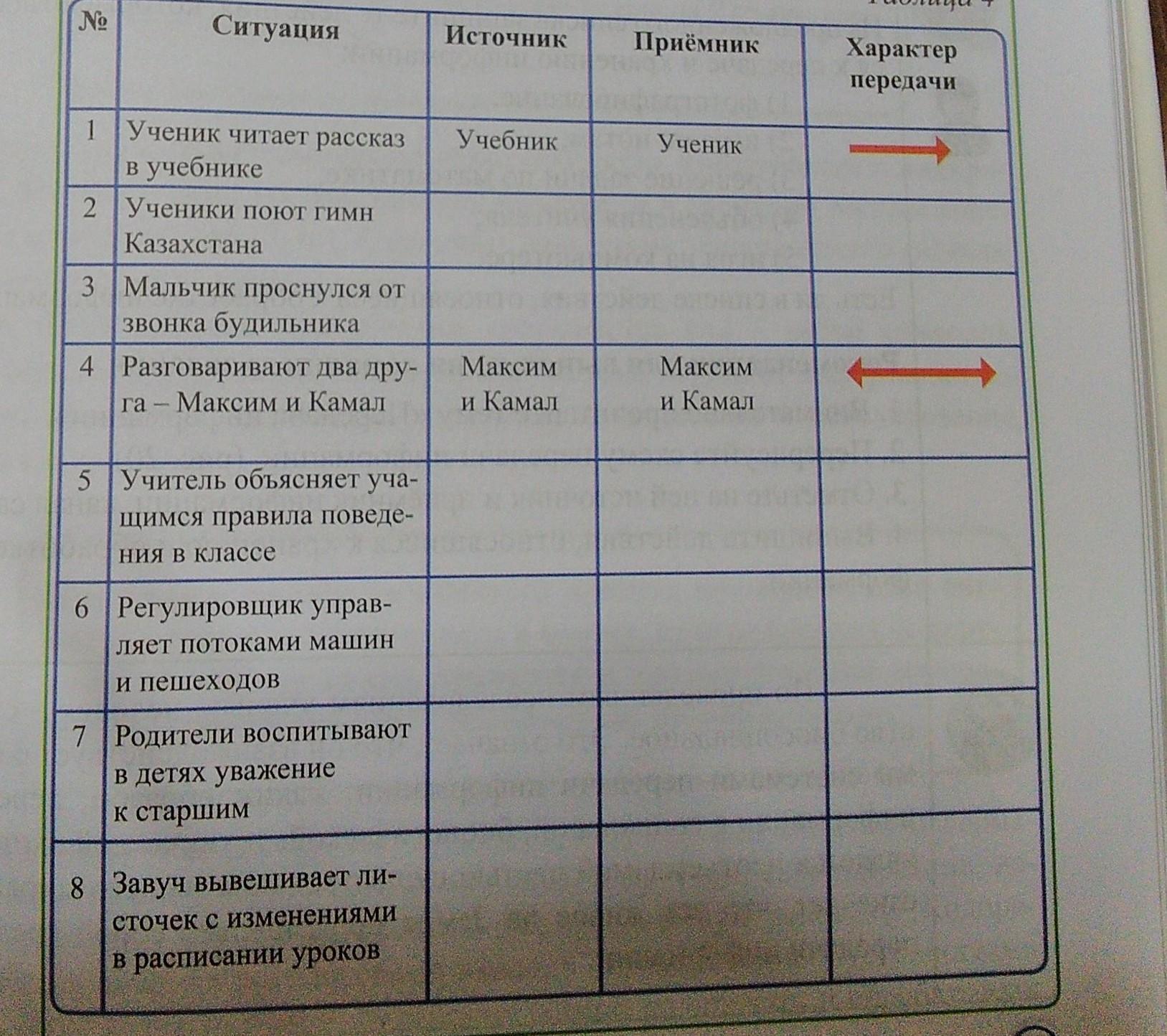 Заполни таблицу передача информации