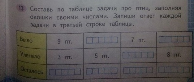 Задача 3 строки. Составь по таблице четыре задачи. Составь по таблице задачу про птиц. Составь по таблице задачи про птиц заполняя. Составь по таблице задачи про птиц заполняя окошки своими.