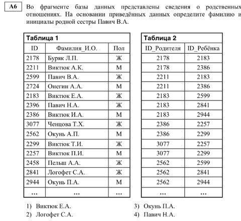 На основании приведенных данных определите. Фрагмент базы данных. Во фрагменте БД представлены сведения о родственных отношениях. Во фрагменте БД представлены сведения об участниках выставки.