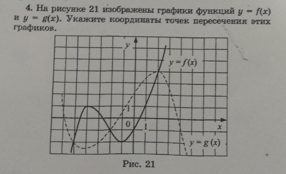 На рисунке изображен график 5 9