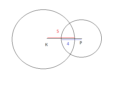 Радиус 4 5. Пересекаются ли окружности. Отметьте две точки к и р. Отметьте две точки к и р так чтобы кр 6 см. Пересекаются ли два круга.