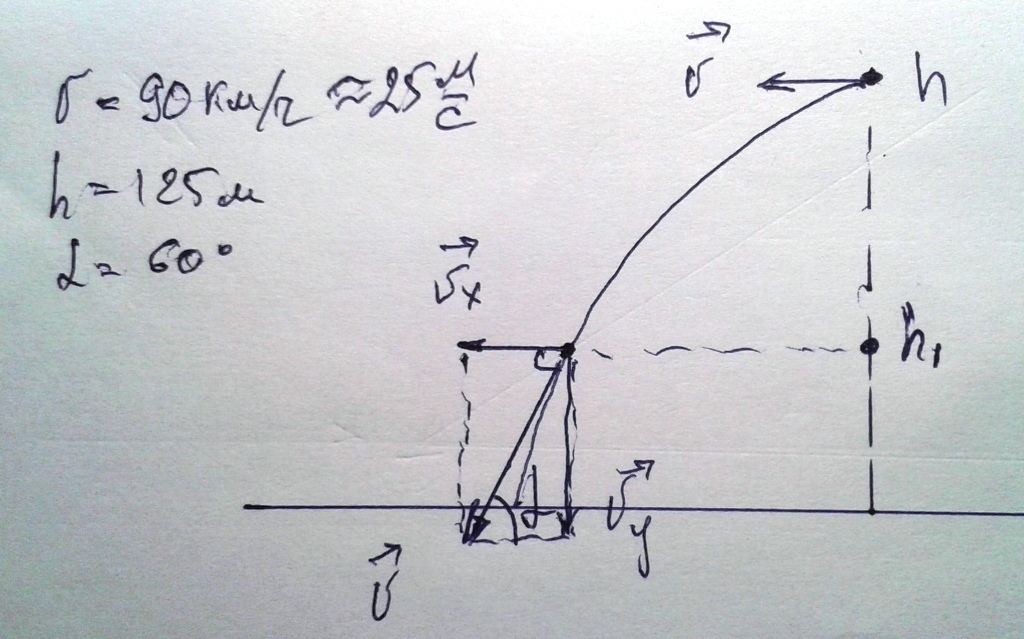 60 градусов к горизонту