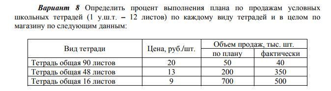 Процент выполнения плана производства определяется