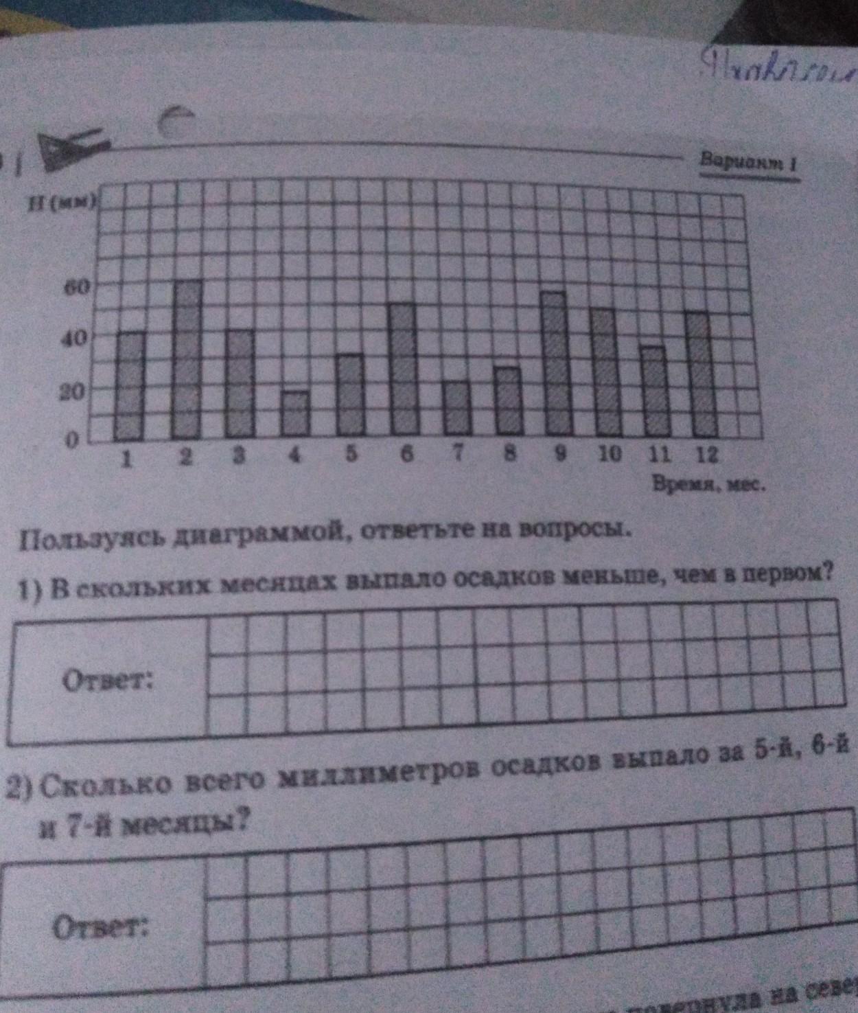 Сколько на диаграмме озер площадь которых превышает 5000 квадратных километров