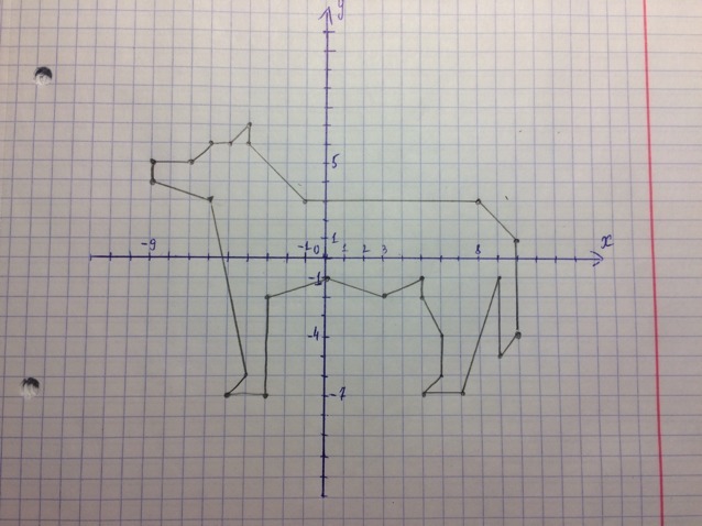 Волк 1 9 5 7 5. Система координат рисунок. Координатная плоскость с координатами. Координатная плоскость координаты точек. Точки на координатной плоскости.