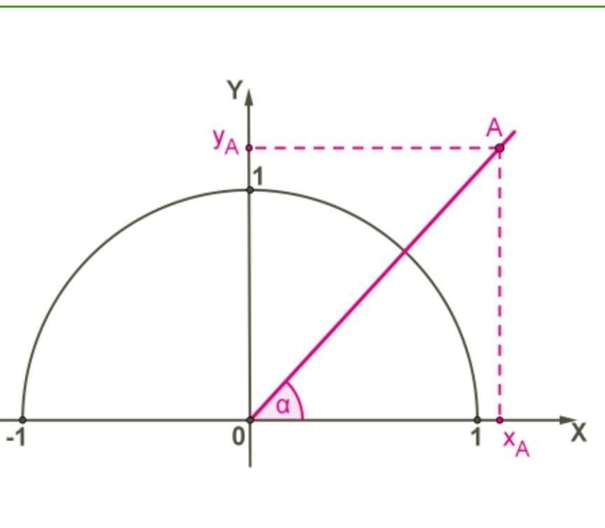 Найдите угол между положительной полуосью. Определи угол α, который образует OA С положительной полуосью Ox.. Какова величина угла который образует OA С положительной полуосью Ox.. Определи угол OA С положительной полуосью Ox.. Какова величина угла а который образует ОА С положительной полуосью Ox.