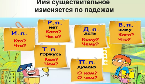 Как написать доклад на тему "Что я знаю об имени существительном­", 3 класс?