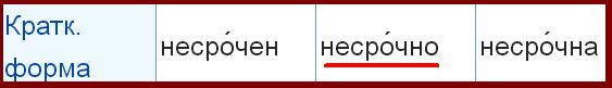 Это не срочно как пишется слитно или раздельно