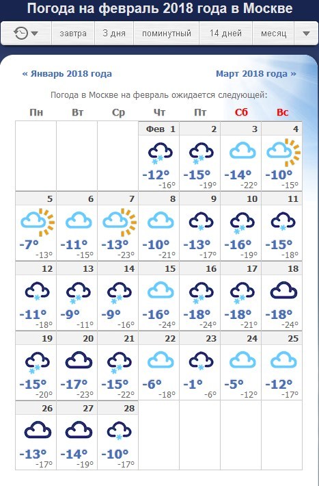 Погода в Майкопе. Погода на февраль. Ветер февраль Москва. Погода в Чехове сегодня. Каким будет февраль москва погода