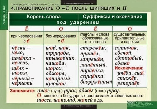 Подстричь волосы как пишется правильно