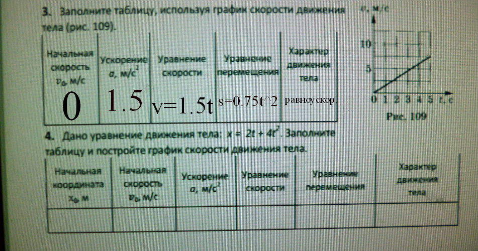 Воспользовавшись таблицей. Заполните таблицу используя график скорости движения. Заполните таблицу используя график скорости движения тела. Заполни таблицу используя график скорости движения тела. Заполните таблицу используя график.