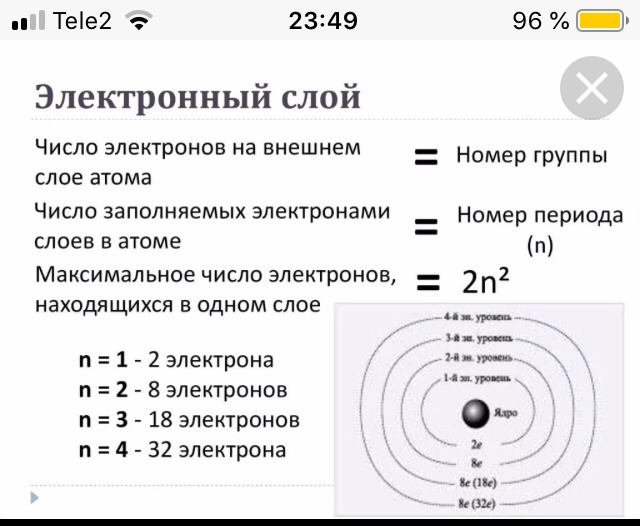 Иону с1 соответствует схема заполнения электронных слоев