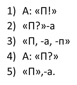 Схема а п. П П П П. П. Схема а п в русском языке. П А П примеры.