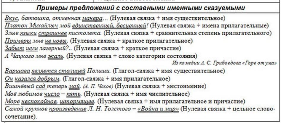 Простое предложение с составным именным сказуемым. Предложения с именным сказуемым. Составное именное сказуемое примеры предложений. Предложения с составным именным сказуемым. 5 Предложений с составным именным сказуемым.