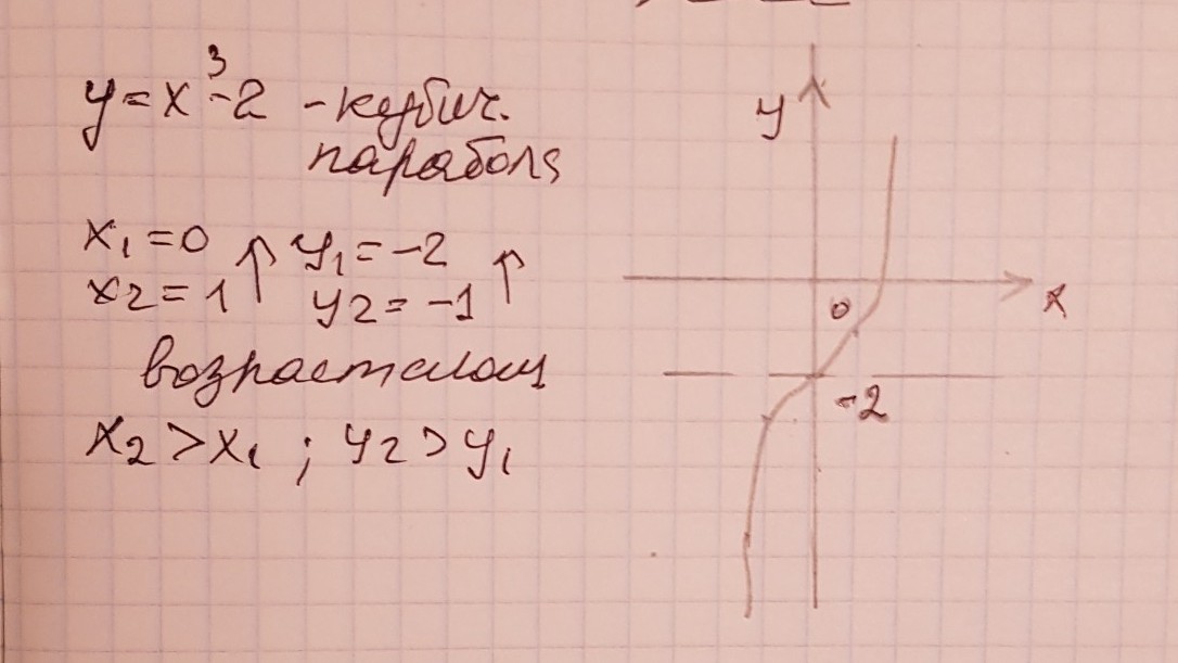 Y x 3 3x 14. Y=-x2 убывает. Y x2 возрастает или убывает. Убывающая функция y -2x-14. Постройте график функции y - 4/x возрастает или убывает.