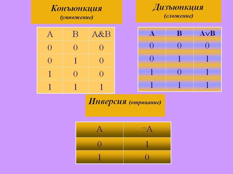 Таблица истинности avb