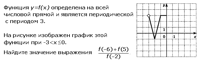 Выберите периодически функцию. Функция определена на всей числовой прямой. Функции определённые на все числовой прямой. Построить график периодической функции. График периодической функции с периодом a.