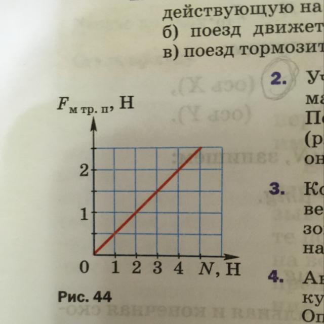 Проведите исследование зависимости. Ученик провел исследования зависимости максимальной силы. Графики зависимости силы реакции опоры и силы. График зависимости модуля силы трения от мода силы реакции опоры.