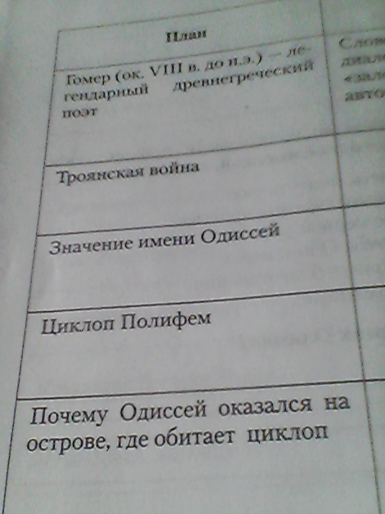 План текста одиссея на острове циклопов