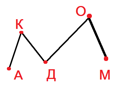 Ломаная линия 4 класс. Ломаная из тех звеньев 2 класс. Задания с ломаными линиями 2 класс. Ломаная с 4 вершинами и 3 звеньями. Ломаная линия из четырех звеньев.