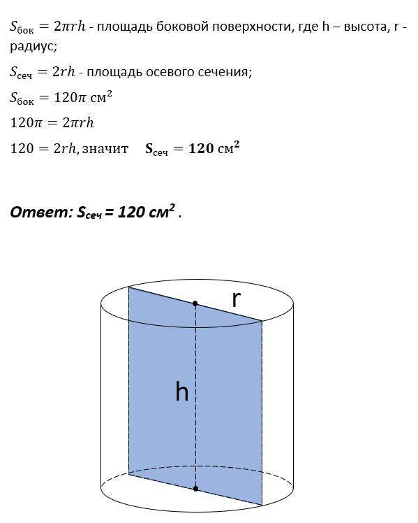 Куб с ребром а вписан в цилиндр найдите площадь осевого сечения цилиндра с рисунком