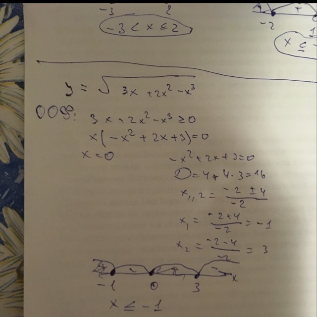 Корень х2 область. Область определения функции у = 2х / корень х-2. У=корень 3-2х-х2. У корень х+2. Найдите область определения функции у = (х + 3)-2.
