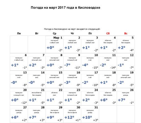 Погода на март красногорск. Погода в Кисловодске. Кисловодск март. Кисловодск температура в марте. Кисловодск март температура.