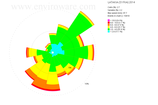 роза ветров латакия, сирия, авиабаза хмейним