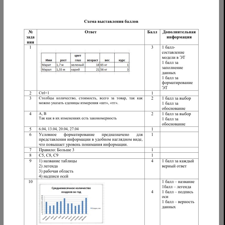 Схема выставления баллов за сор и соч