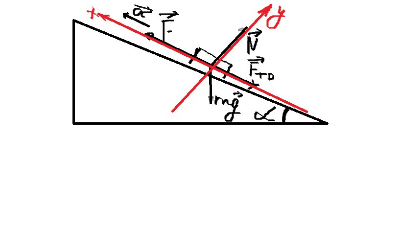 Угол наклона к горизонту. Вдоль наклонной поверхности. Схема равномерного подъема. Вдоль наклонной плоскости. Угол подъема по наклонной.