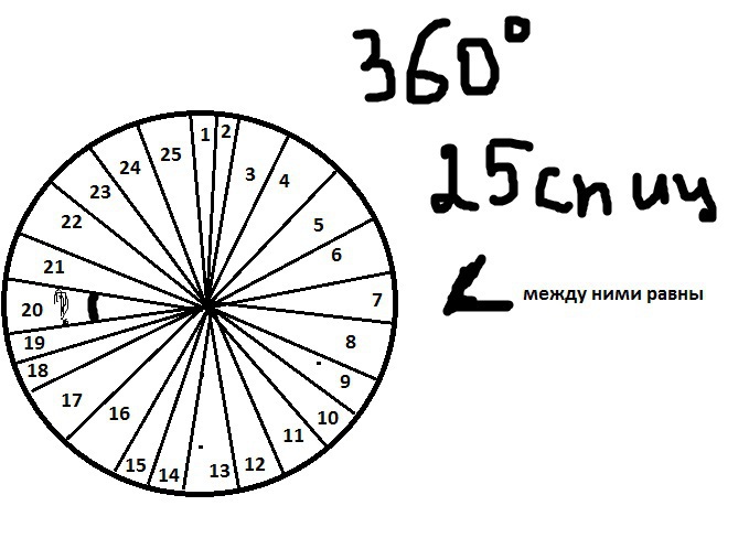 В колесе углы между соседними спицами равны. ОГЭ колесо угол между спицами. Колесо имеет 25 спиц. Колесо имеет 25 спиц Найдите величину угла. Угол который образует 2 соседние спицы ответ дайте в градусах.