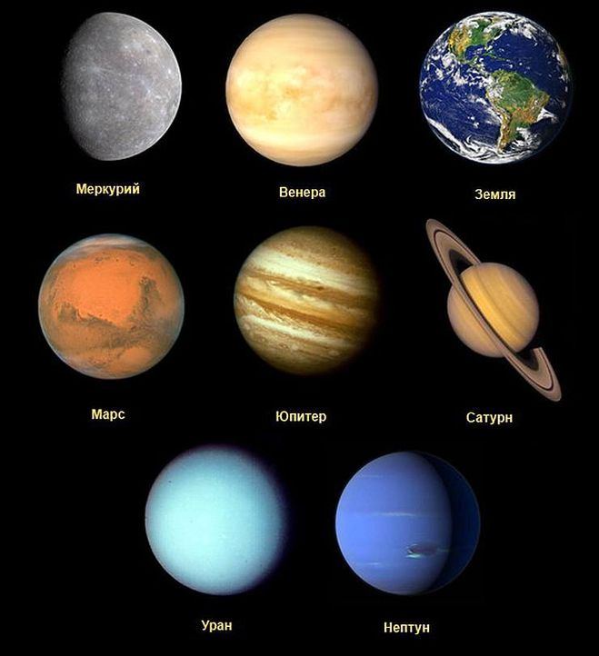 окраска планет солнечной системы, содержание химических элементов в атмосферах планет