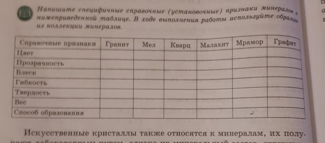 Для каждого из видов вкладов на основе нижеприведенной таблице составьте презентацию в которой в