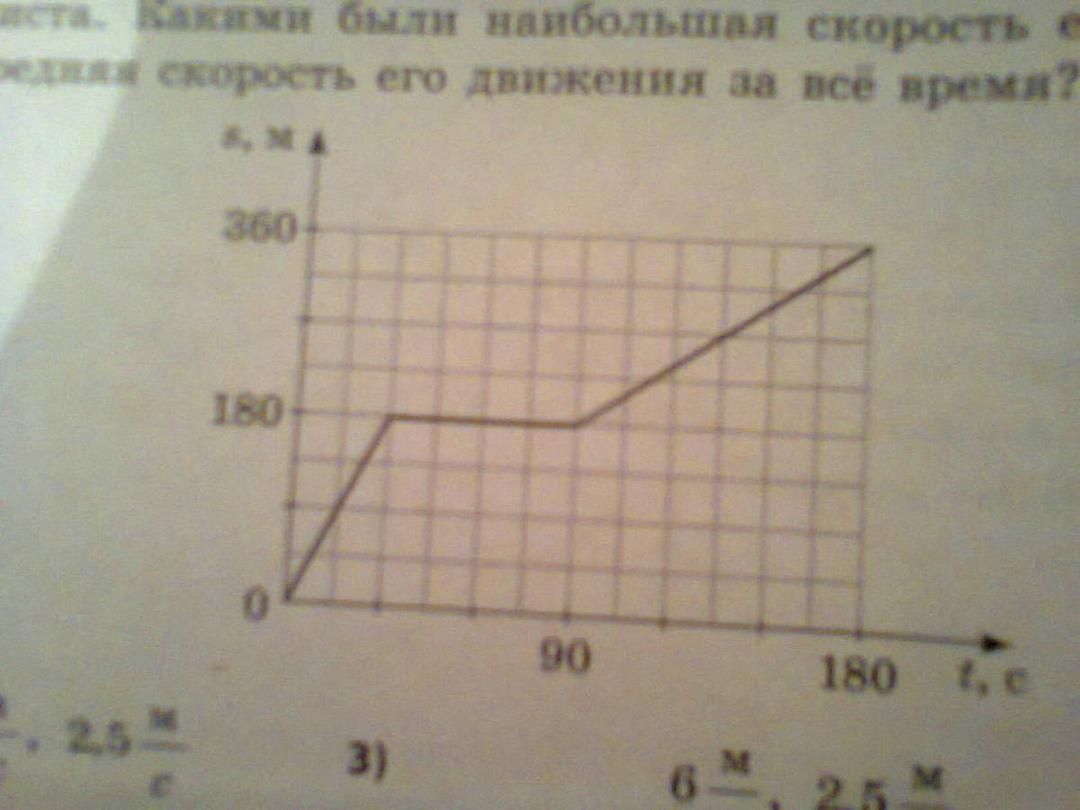 На рисунке 50 изображен. На рисунке изображен график движения велосипедиста. На рисунке 180 изображены автомобиль и велосипедист двигающиеся.