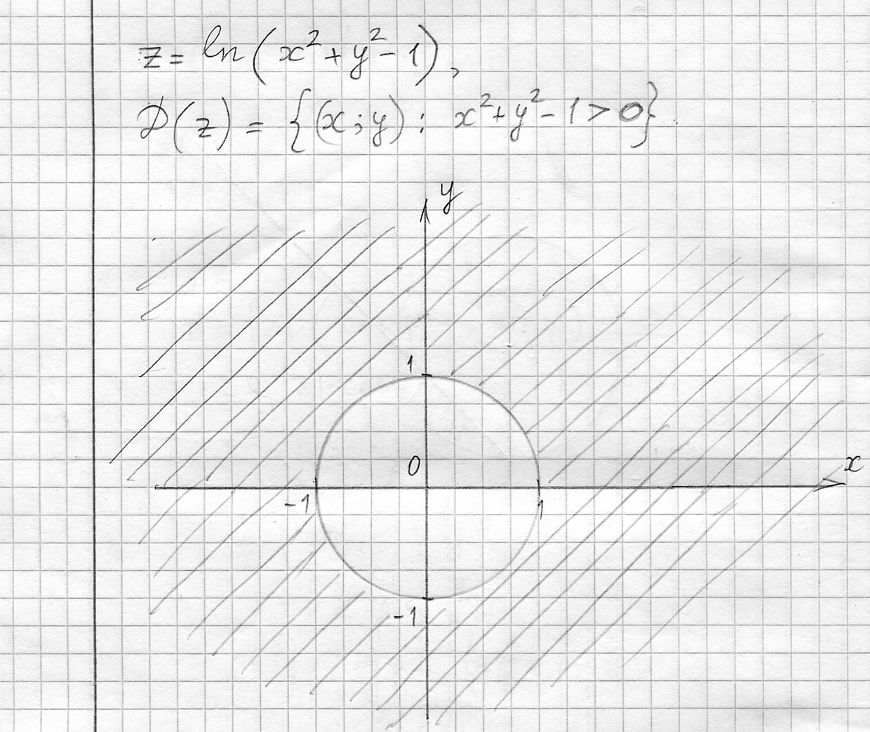 Найти и изобразить на чертеже область определения функций z ln x 2 y 2
