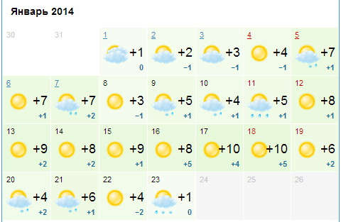 Прогноз погоды в Шахтах. Январь 2014. Погода в Шахтах на месяц. Погода в Белово на месяц. Погода в шахтах ростовской на месяц