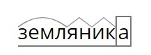 Земляника однокоренные слова 3. Земляника суффикс. Земляничный корень слова.