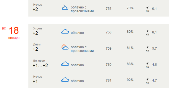 Погода питер 23. Погода в Санкт-Петербурге на 10. Погода СПБ на 10. Погода в Питере на 10 дней. Прогноз погоды в Санкт-Петербурге на 10 дней.