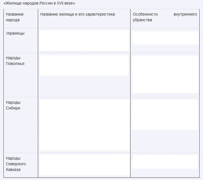 Схема народы россии в 17 веке 7 класс