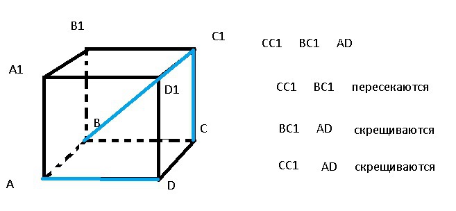 Авсда1в1с1д1 параллелепипед изобразите на рисунке векторы равные в1с1 ав сс1 в1а