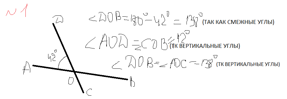 Остальные углы. . Один из углов, которые получаются при пересечении двух прямых. Один из углов которые получаются при пересечении двух прямых равен. Один из углов получившихся при пересечении. Один угол при пересечении двух прямых равен 42.