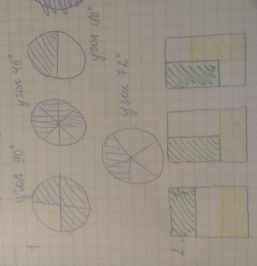 Изобразить 1 5. Закрась 5/6 прямоугольника. Закрась пять шестых прямоугольника. Заштриховать 3/4 круга. Закрась 2/6 прямоугольника.