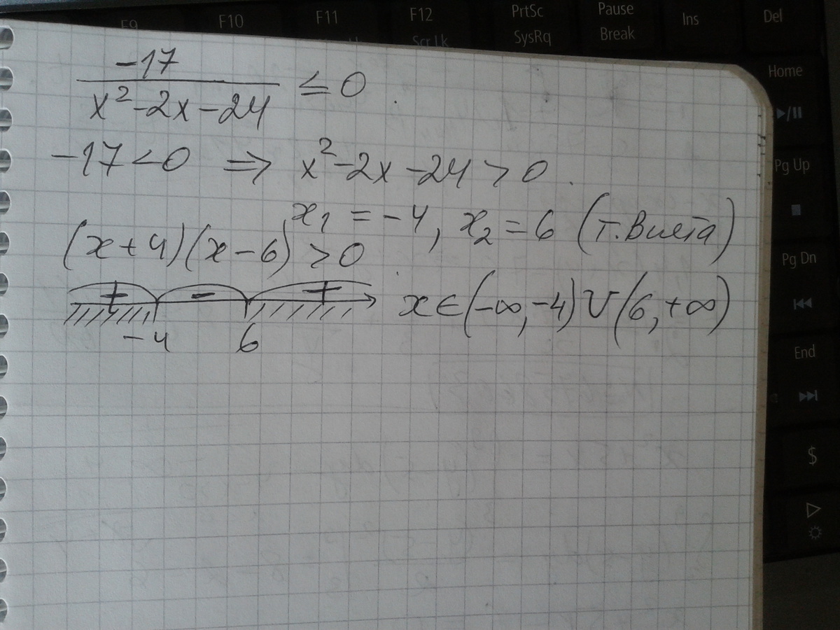 Х 17 х 2 4. - 17 Х2 - 2х - 24. 0 Меньше либо равно. Y меньше либо равно x+2. 0х равно 0.