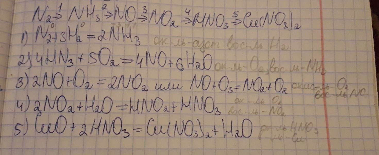 Составьте уравнения реакций в соответствии со схемой превращений n2 nh3 no no2 hno3