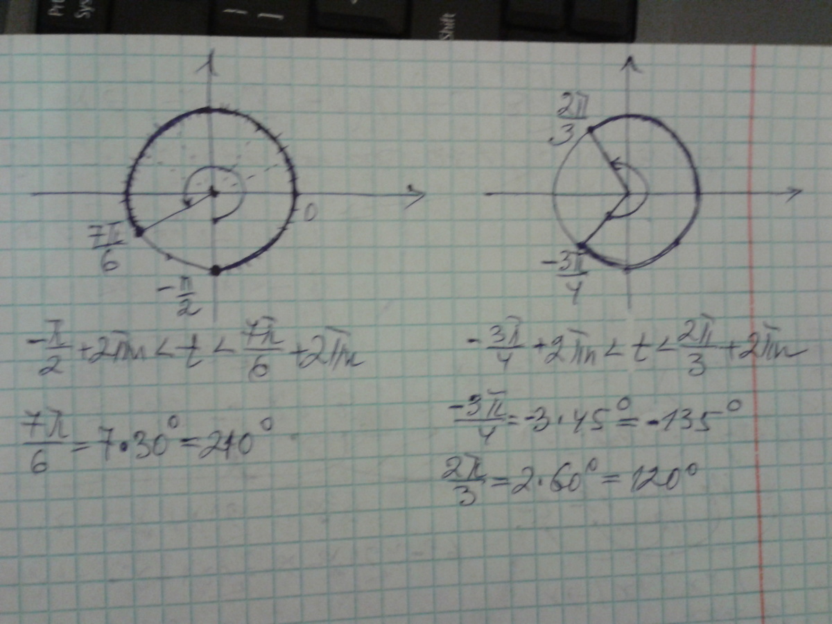 П 2 п 6. 3п/2+2пк. Выделите на числовой окружности дугу точки. 7 П на 6 + 2пк. 5п/6 +2пк.