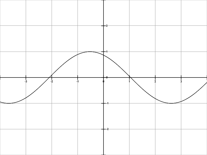 F x sin x. Y sinx Pi/3 график. График y=sin(x\2 +Pi\3). График функции y -sin(x- Pi/3). График функции y =sin(x-Pi/3)+1.