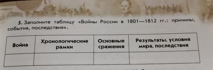 Заполните пропуск в предложении события обозначенные на схеме произошли в 1900 году