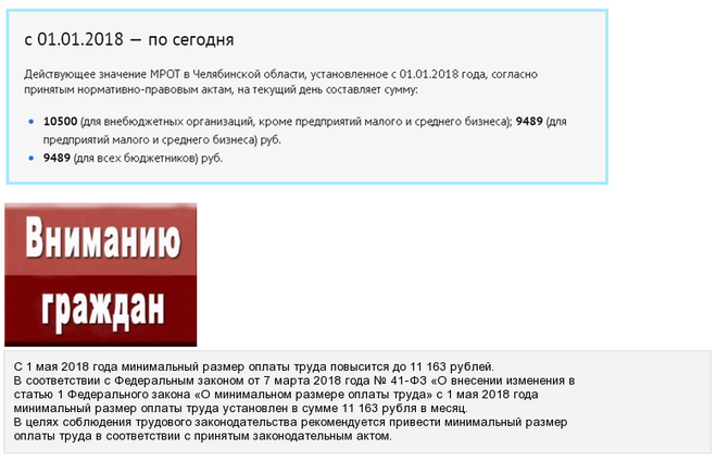 Мрот в челябинской. МРОТ С 1 мая 2018 года. Установленное законом МРОТ. Минимальная оплата труда в ЯНАО. МРОТ В Свердловской области в 2015 году с Уральским коэффициентом.