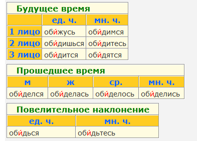 Обидил. Обидится как пишется правильно. Как правильно написать слово обидел. Обидится или обидется как пишется. Как пишется слово обидеть или обидит.
