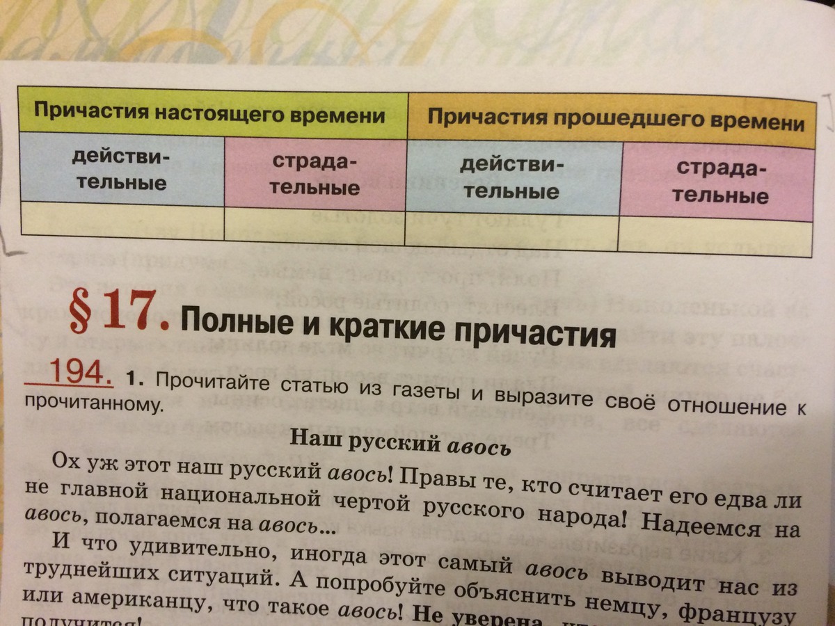 От данных глаголов образуйте и запишите возможные формы причастий желать бросать бросить рисовать